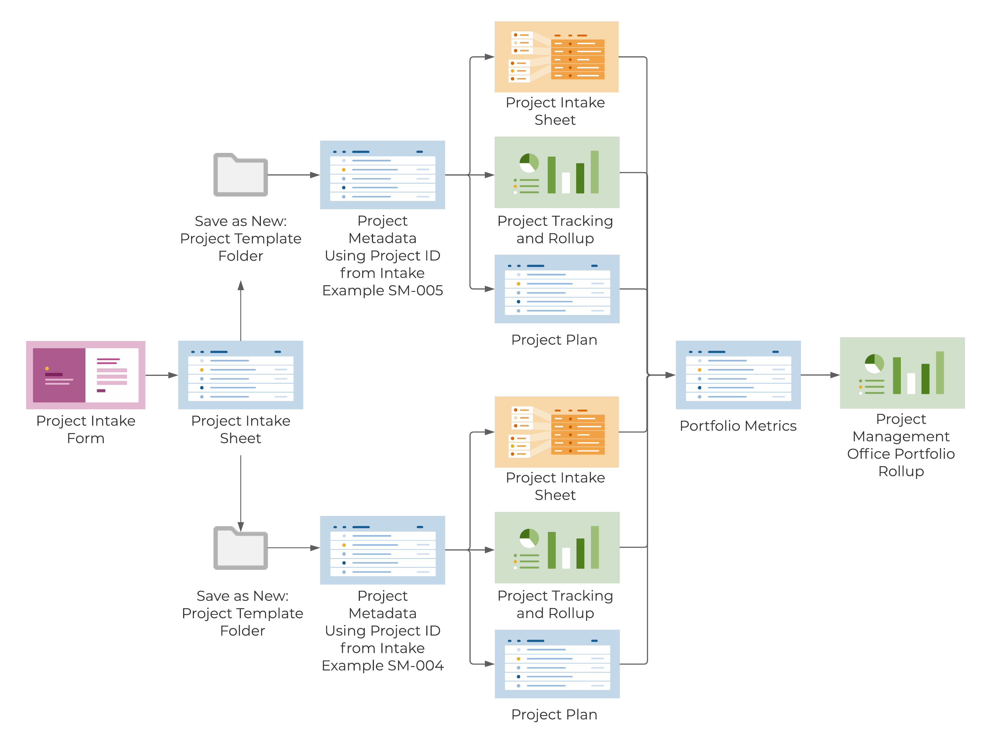 Escritório De Gerenciamento De Projetos Pmo Smartsheet 5340